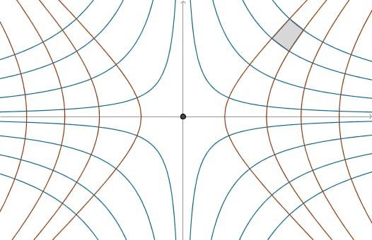 Thumbnail cover image Graph Algorithm Series