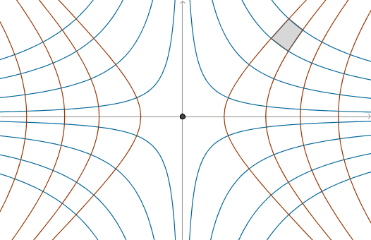 Thumbnail cover image Graph Algorithm Series